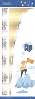 Что такое индекс на айфоне