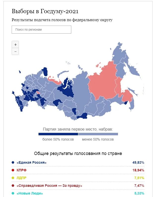 Госдума 2021 результаты. Выборы в Госдуму 2021 итоги голосования. Итоги выборов в государственную Думу 2021. Выборы в Госдуму 2021 карта. Выборы по регионам России.