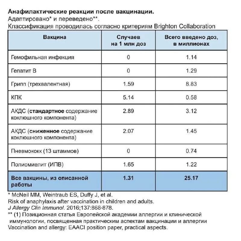 Орви после операции. Мед отводы от прививок список заболеваний. Медотвод от прививки. Сроки медотводов от прививок. Сроки медотводов от прививок после болезни.