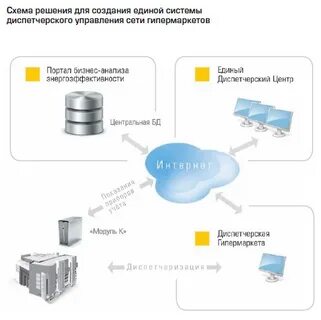 Аскк