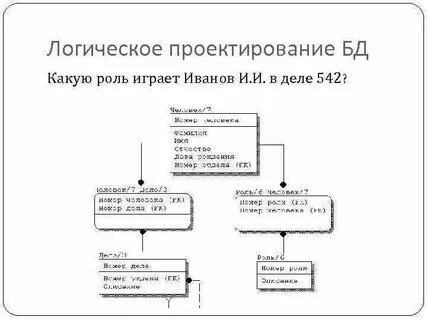 Этапы логического проектирования