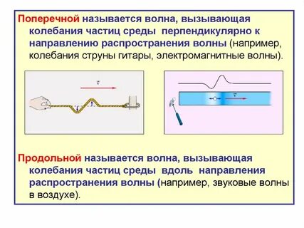 Свет является продольной волной