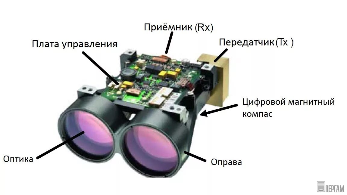 Как работает лазерный дальномер. Фазовый лазерный дальномер. дальномер принцип работы. принцип действия лазерного дальномера. конструкция лазерного дальномера.
