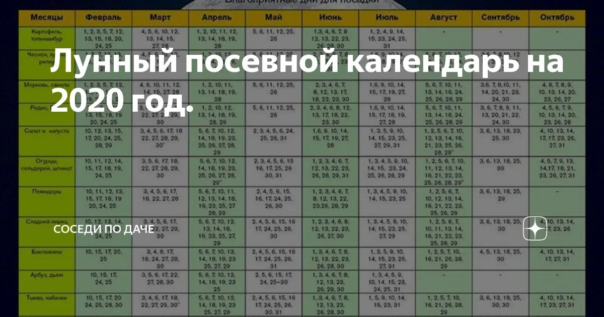 Лунный календарь на апрель 2024 г. Лунный посевной календарь. Календарь посадок для Сибири. Календарь посадок на 2022 год. Таблица посевного лунного календаря на 2022г по Сибири.