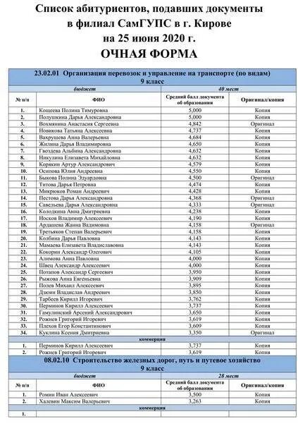 Майкоп тюмень пермь. Список поступивших. Списки на поступление. Когда будут известны списки поступивших. Списки поступивших на бюджет.