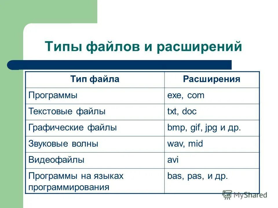 Тип файла расширение программы таблица. Тип файла примеры расширений таблица. Типы файлов. Расширение файла(типы файлов). Базы данных имеет расширение