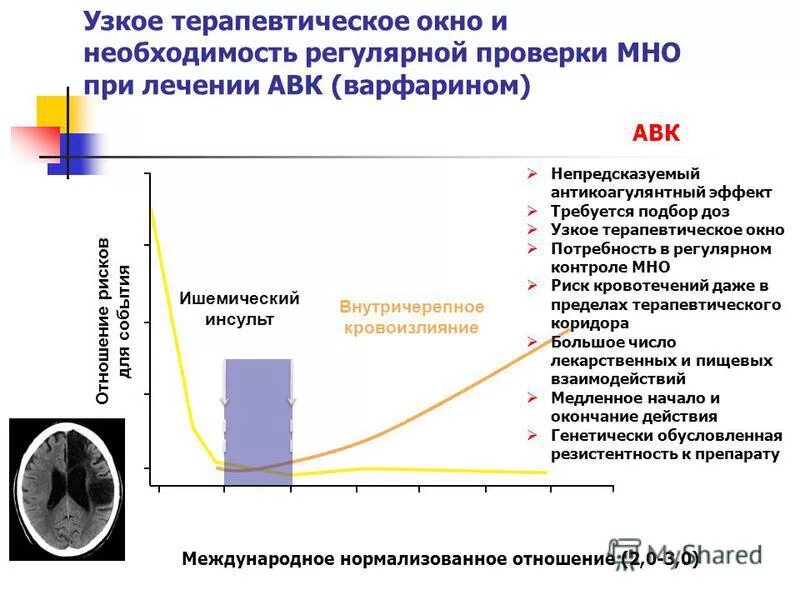 Понятие терапевтического окна. Терапевтическое окно составляет. Терапевтическое окно составляет. Терапевтическое окно ишемического инсульта. Терапевтическое окно составляет.
