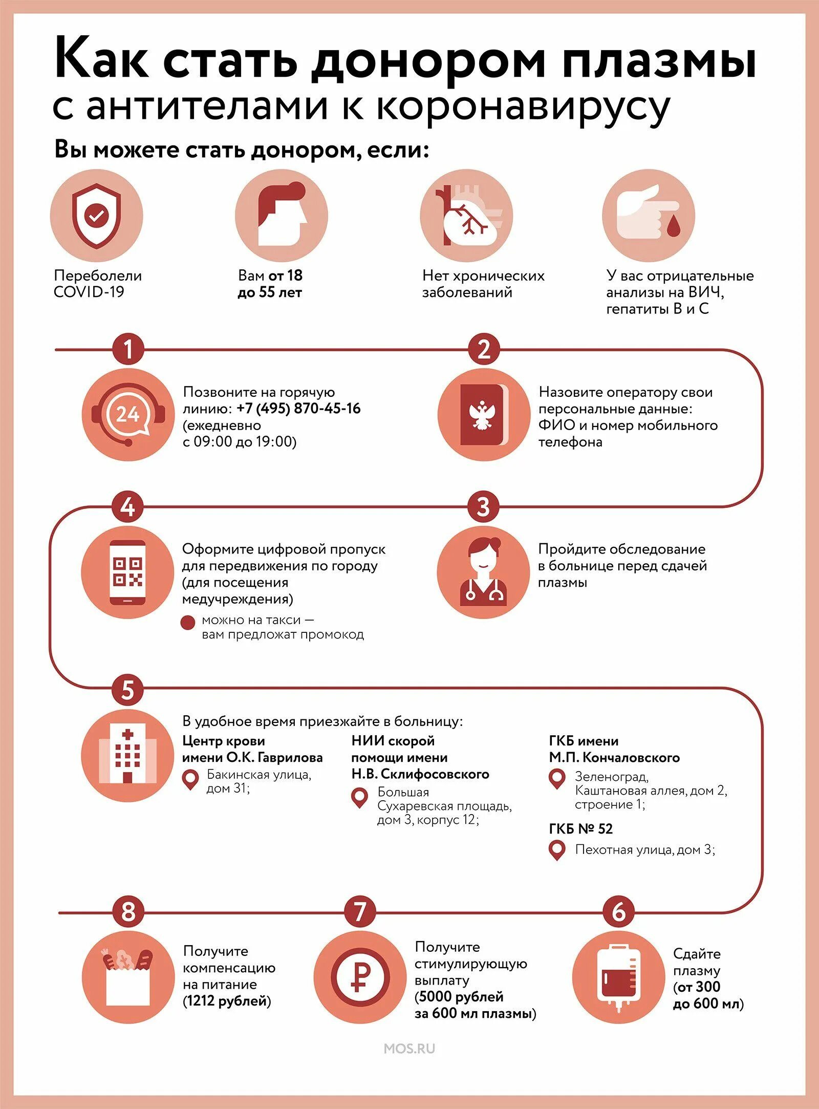 Как получить донора россии. Как происходит сдача плазмы крови донора. Сдача крови и плазмы на почетного донора. Рекомендации перед сдачей плазмы крови. Сдача плазмы памятка.