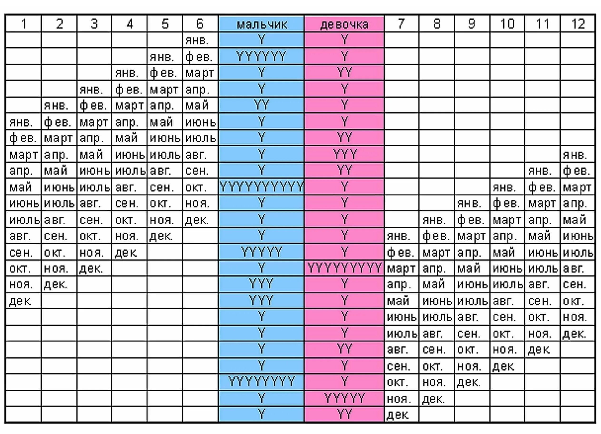 Календарь по возрасту матери и месяцу зачатия. Таблица вычисления пола ребенка по возрасту матери. Таблица планирования пола будущего ребенка. Календарь беременности рассчитать пол ребенка по таблице китайской. Таблица определения пола будущего малыша.