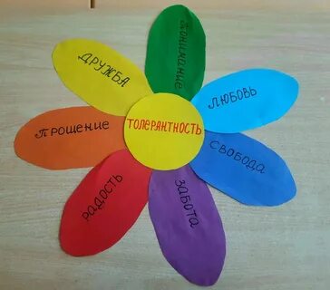 Игры ко дню толерантности