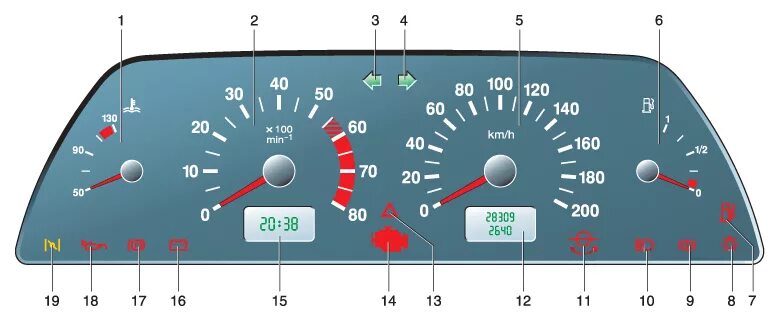 Индикаторы на панели приборов ВАЗ 2115. Индикаторы приборной панели ВАЗ 2114. Обозначение лампочек на панели ВАЗ 2115. Контрольные лампы панели приборов ВАЗ 2115.