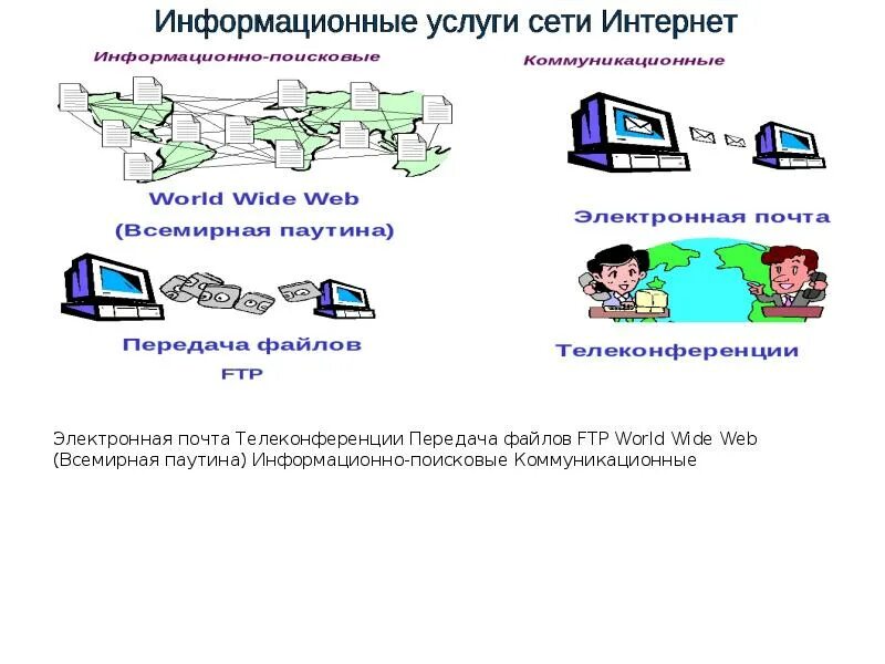 Службы интернета электронная почта. Электронная почта и телеконференции. Информационные сервисы электронная почта. Информационные услуги сети интернет. Информационные ресурсы сети интернет электронная почта.