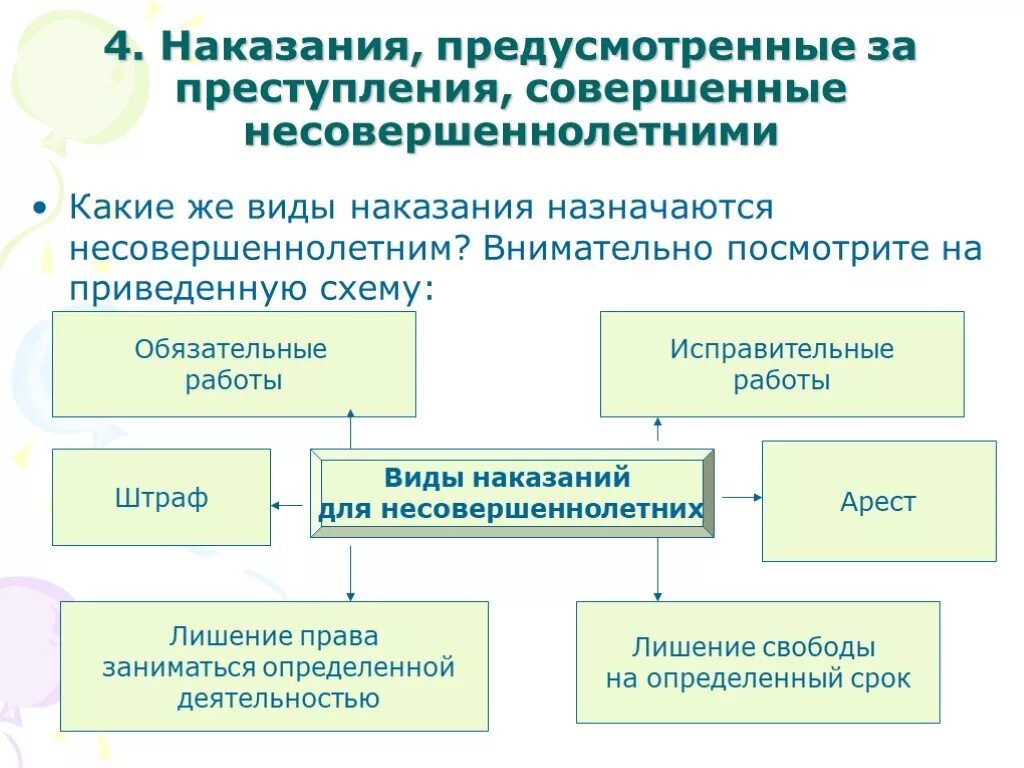 Виды наказаний назначаемых несовершеннолетним схема. Виды наказан й несовершеннолетних. Виды правонарушений подростков.