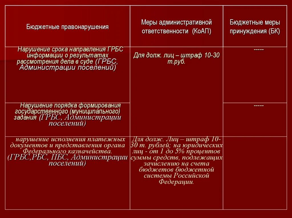 Меры принуждения коап