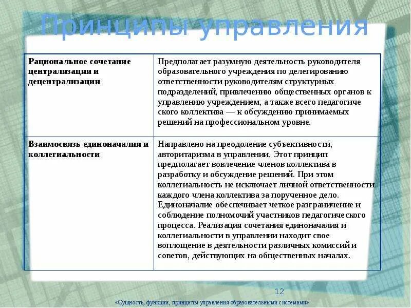 Сущность функции образования. Задачи управления образовательными системами. Управление сущность принципы и функции. Функции управления образовательными системами. Принципы управления образовательными системами.