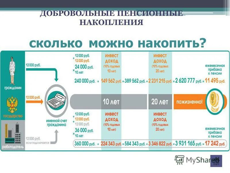 Добровольная пенсионная система