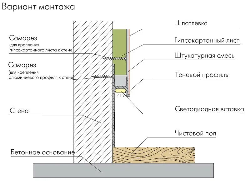 Как установить теневой плинтус. Теневой плинтус схема монтажа. теневой профиль плинтус скрытого монтажа. плинтус скрытого монтажа с подсветкой схема. скрытый теневой алюминиевый плинтус sc 1813 - черный.