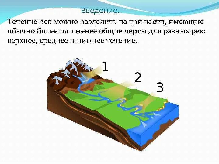 Лист попал в течение реки и сразу. Среднее течение реки это. Верхнее среднее и нижнее течение реки. Верхнее течение реки это. Нижнее и верхнее течение реки схема.