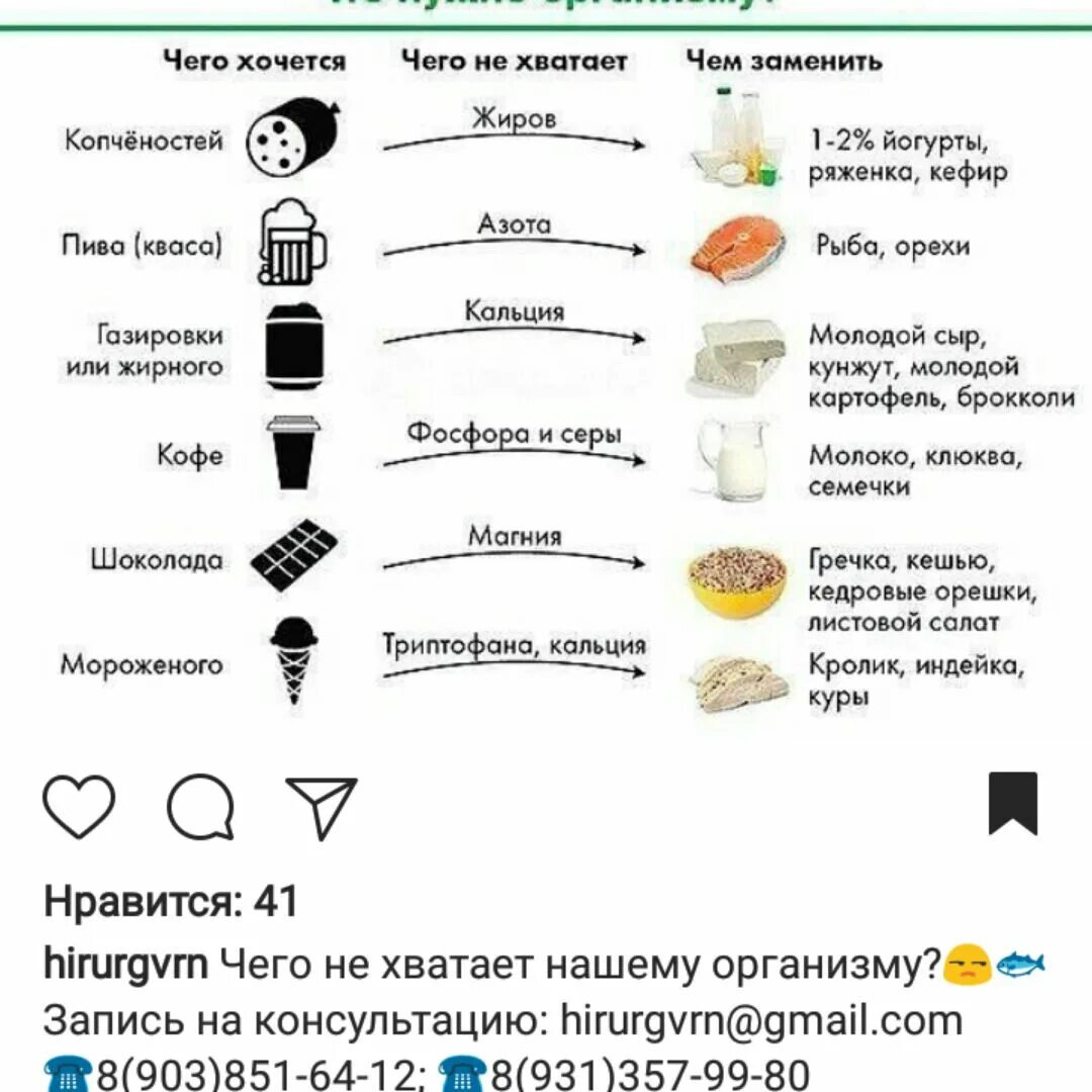 Почему хочется мясо постоянно. Чего не хватает в организме если хочется. Хочется сладкого чего не хватает. Чего не хватает если хочется сладкого. Если хочется шоколада.