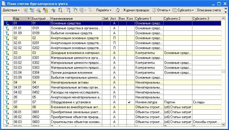 21 счет бухгалтерского учета в бюджетном. Счета в бухгалтерском учете таблица 1с. план счетов 1с 8.3 бухгалтерия список. план счетов в 1с где находится. план счетов в 1с бухгалтерия.
