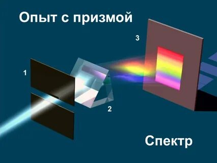 Эксперименты призма