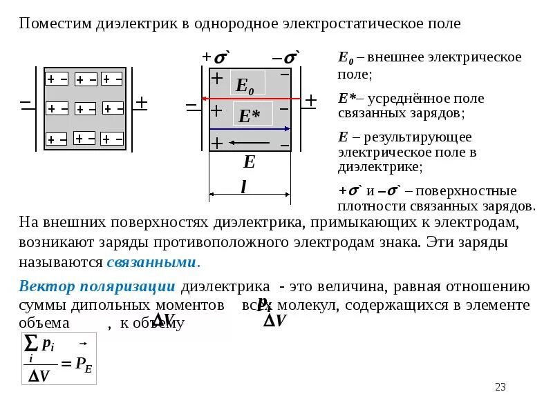 Диэлектрик в переменном электрическом поле. Напряженность электрического поля в диэлектрике. Напряженность электрического поля внутри диэлектрика. Определение электрического сопротивления диэлектрика схема. Между пластинами заряженного конденсатора поместили диэлектрик