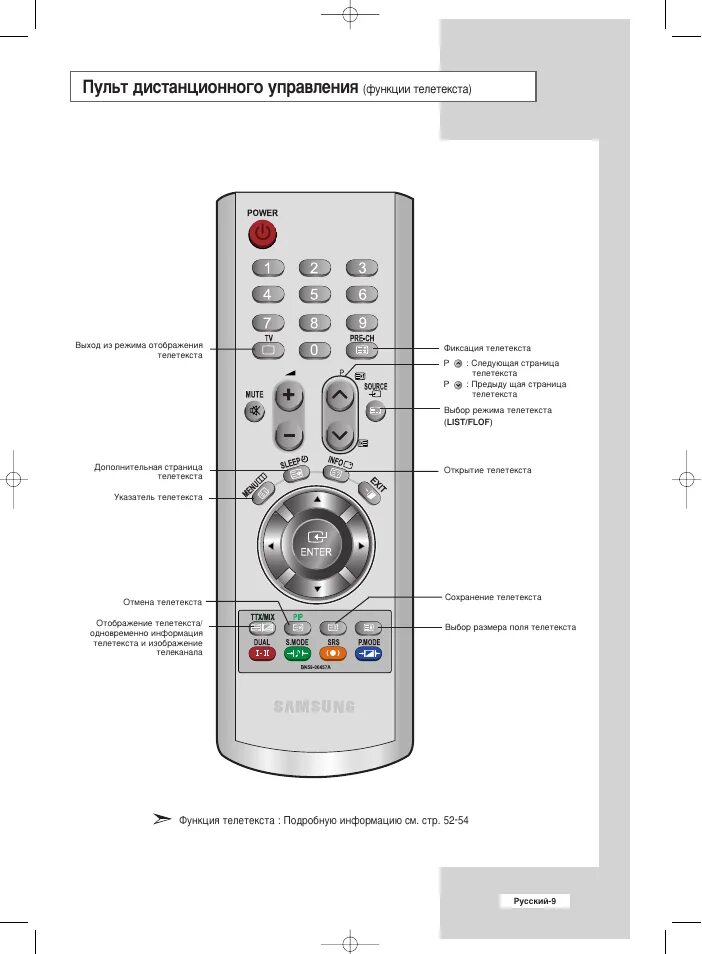 Настройка пультов samsung. Кнопки на пульте телевизора обозначения самсунг. Кнопки для пульта управления телевизором самсунг. Пульт для телевизора Samsung инструкция. Пульт телевизора самсунг описание кнопок на пульте управления.