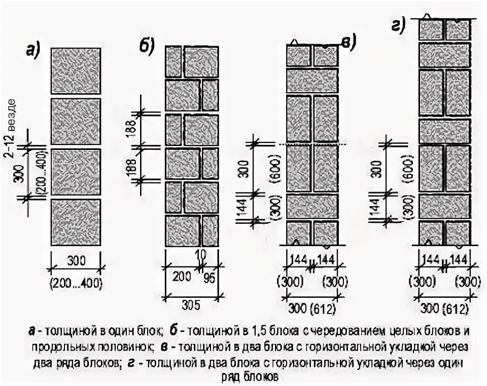 Толщина кирпичной кладки наружных стен с утеплением. Схема кладки газобетонных блоков. Несущая стена из газобетона толщина. Схема армирования стен из газобетона. Схема армирования пеноблока.