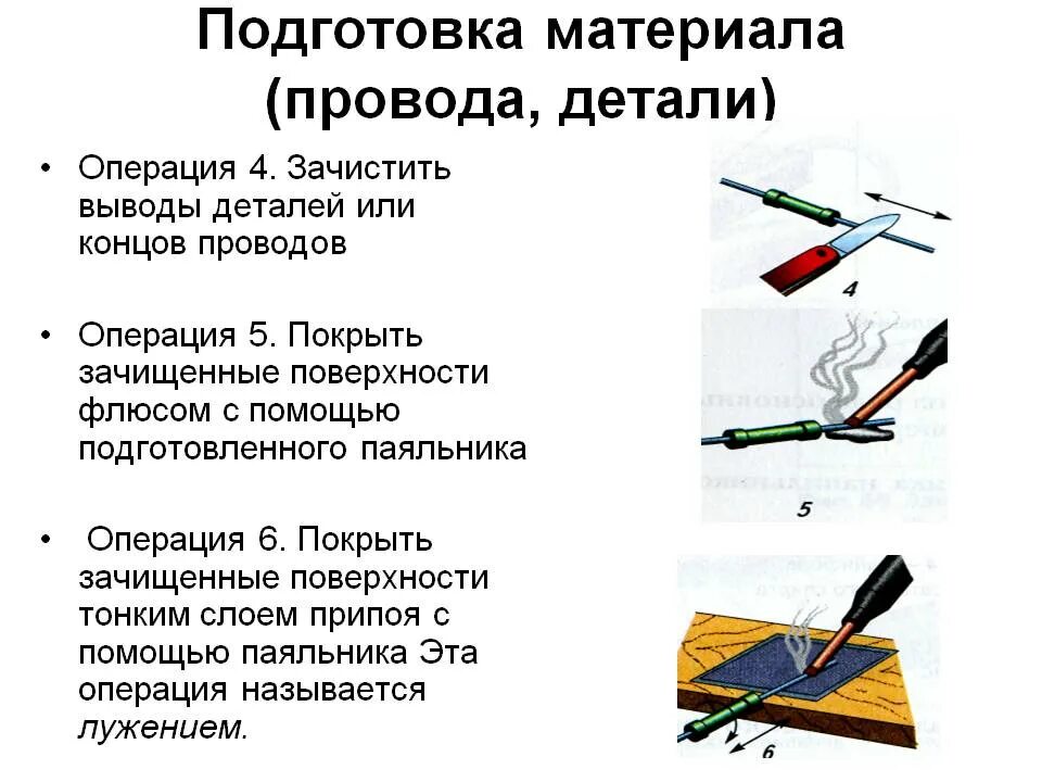 Операции подготовки деталей