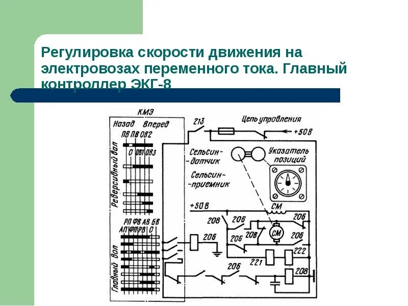 Принципиальная схема работы электровоза переменного тока. Принцип работы тепловоза переменного тока. Принцип работы электровоза. Принцип работы Локомотива электровоза.