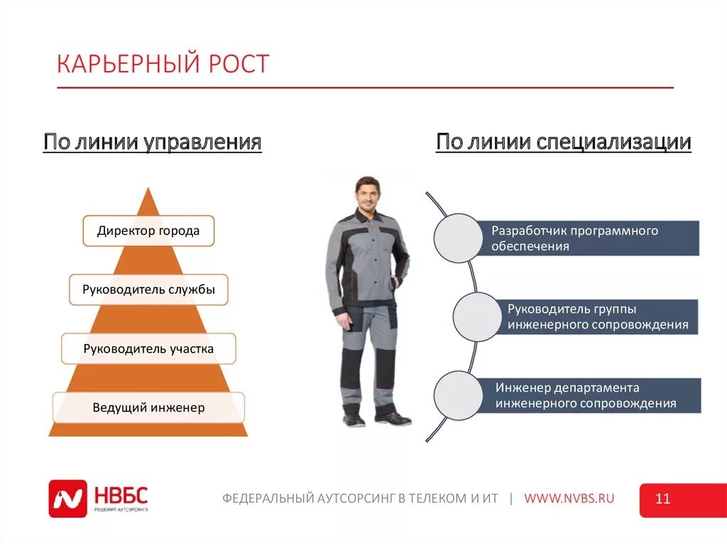 Карьерный рост. Схема карьерного роста. Ступени карьерного роста. Карьерный рост рост.