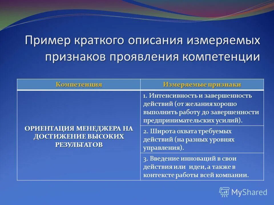 черты эффективного менеджера. модель компетенций топ-менеджера. менеджер ориентируется на потребителя. принцип управления качеством ориентация на потребителя. запасы для управленческих нужд перечень.