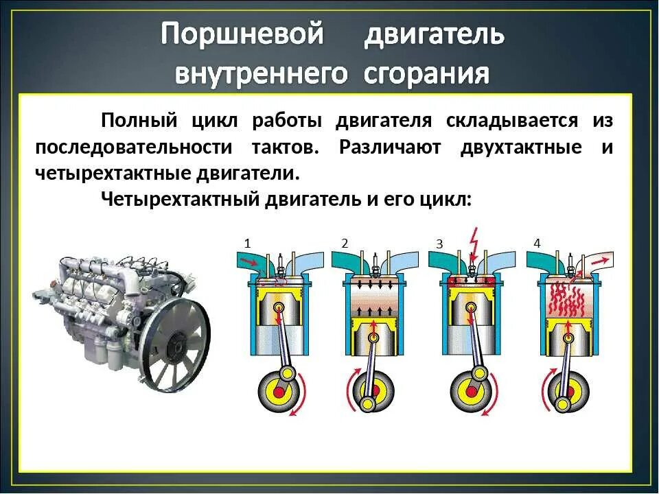 Автомобиль тепловой двигатель. Схема работы дизельного двигателя. Схема работы бензинового двигателя внутреннего сгорания. Двигатель внутреннего сгорания (ДВС) автомобиля. Тепловой двигатель и двигатель внутреннего сгорания схема.