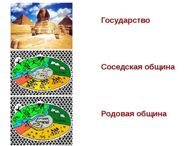 Схема соседской общины. Соседская община. занятия людей в соседской общине. схема управления соседской общины.