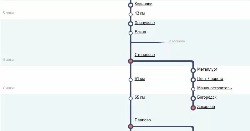 Электрички по зонам. Ивантеевка зона электрички. Зоны электричек Монино. Александров какая зона электричек. Расписание электричек ярославского направления лось
