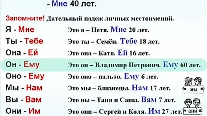 Примеры дательного падежа в русском Top 10 дательный падеж ideas and inspiration
