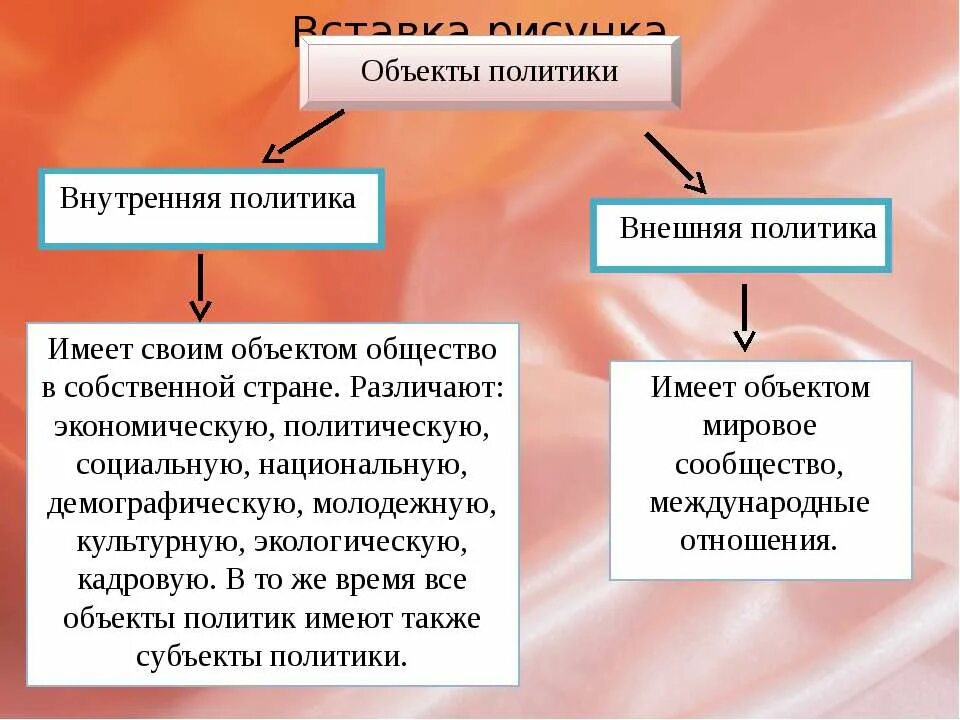 Приведите примеры внешней политики