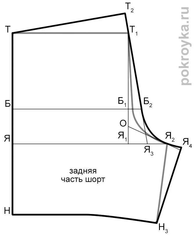Построение выкройки пижамных шорт на резинке. Построение выкройки шорт женских на резинке. Выкройка трикотажных шорт женских 50 размер. Построение выкройки шорт женских на резинке. Построение выкройки шорт женских на резинке.