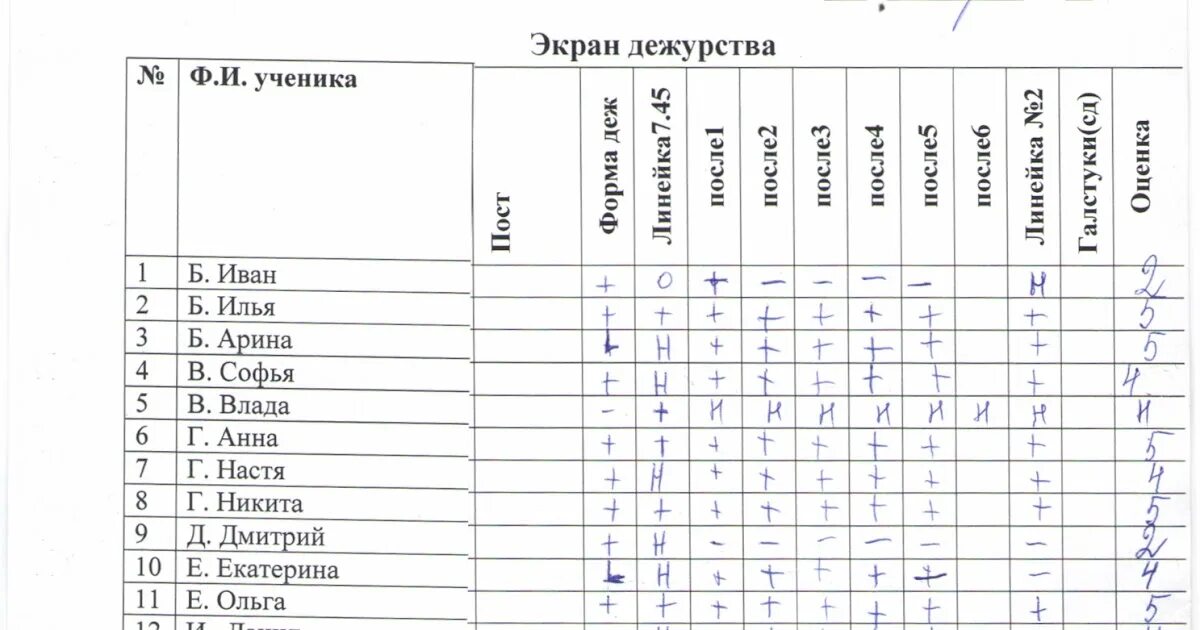 Период дежурства. Дежурство учащихся по школе. График дежурств сотрудников. Составления графика дежурств. Список дежурства по школе.