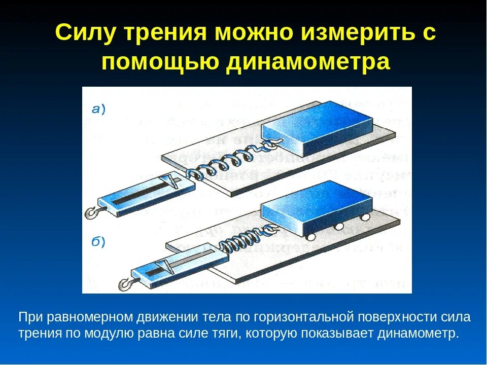 Какую минимальную силу можно измерить. Измерение силы трения динамометром. Как измерить силу трения динамометром. Сила трения с динамометром 7 класс физика. Измерение силы трения с помощью динамометра.