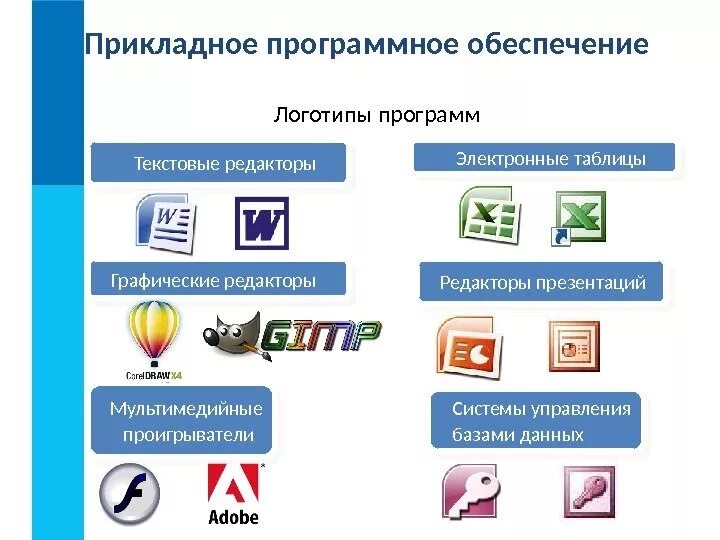 Прикладные программы. Прикладное по программы. Программное обеспечение компьютера. Программное обеспечение программы. Офисных программ являются российскими