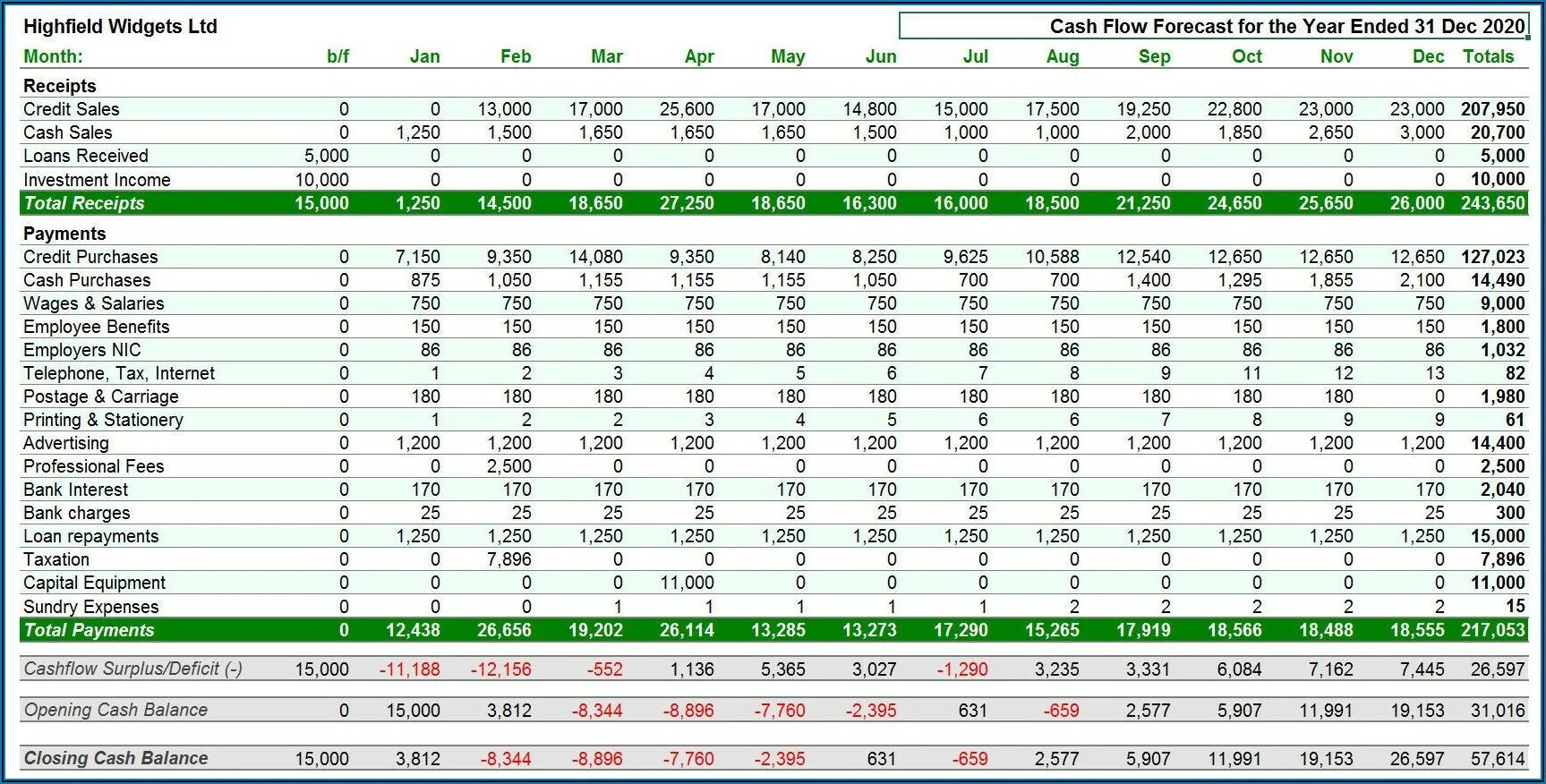 Cash flow отчет. Инвестиционный cash flow. Cash flow analysis. Показатель кэш флоу определяется. Кэш флоу.