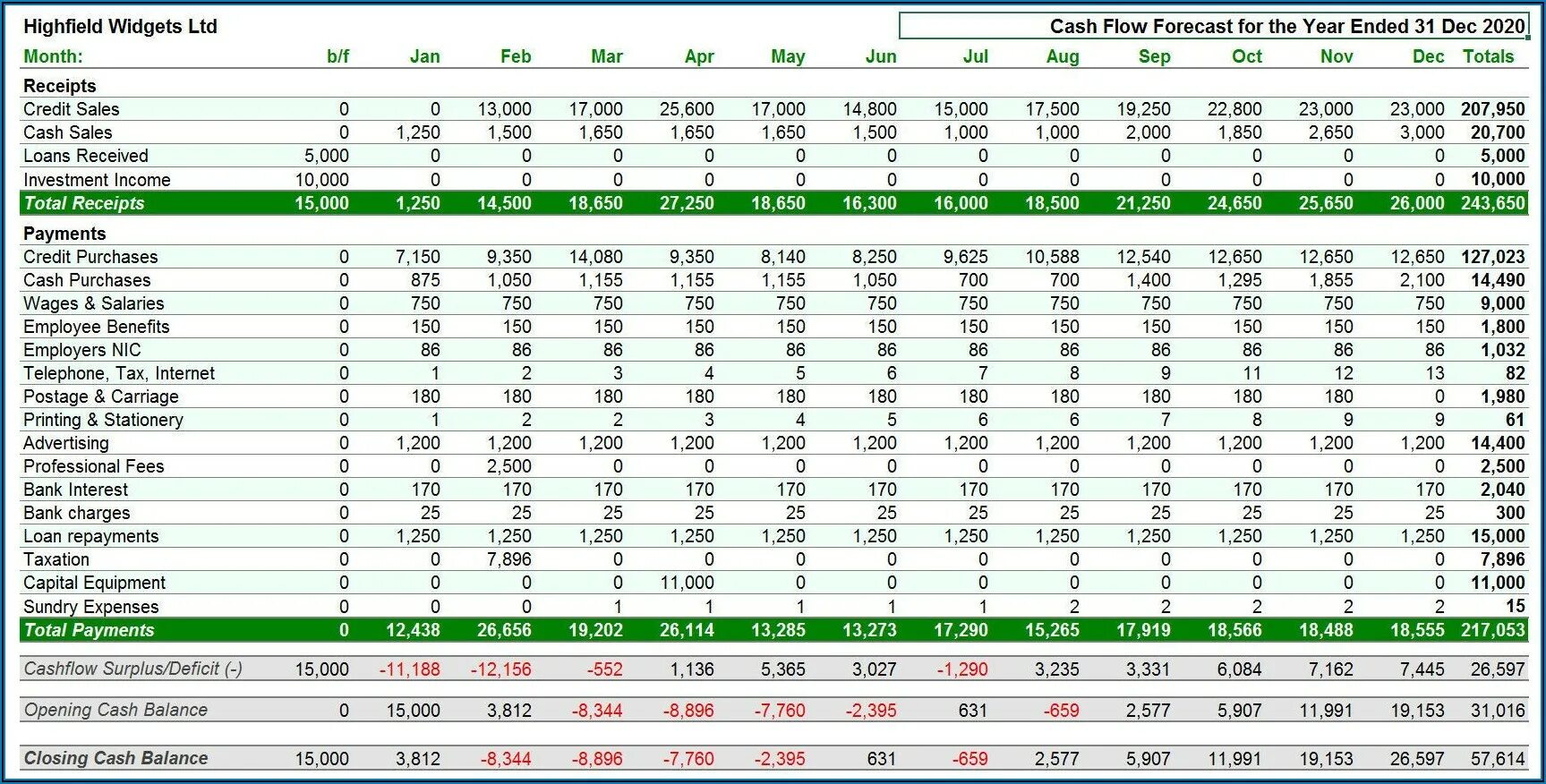 Форма Cash Flow в excel. Cash Flow пример расчета excel. Cash Flow план денежных потоков. Cash Flow таблица образец.