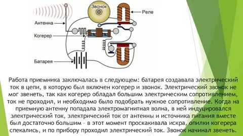 Работа приемника тока