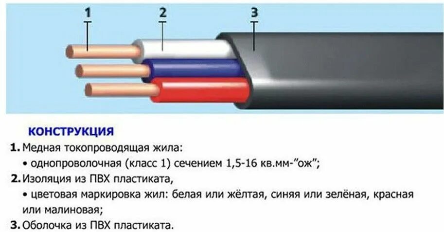 Жил 10 сечение жил в. Кабель ВВГНГ 2х2,5 размер кабеля. Расшифровка кабеля ВВГ 3х2.5. Провод медный ВВГ 2х3. Кабель ВВГНГ А LS расшифровка маркировки.