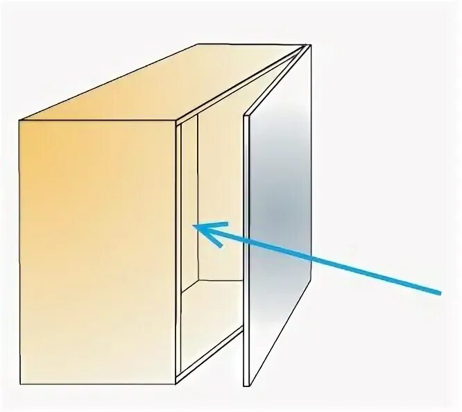 Открывается вправо. Открывание двери шкафа нажатием. Открывание дверей нажатием. Способы открывания дверок шкафов. Правое открывание шкафа.