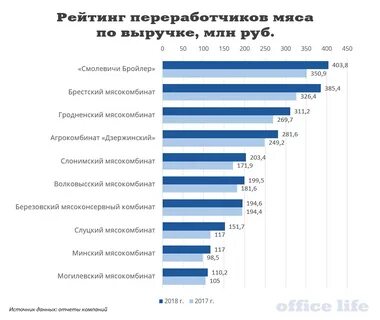 Топ рб