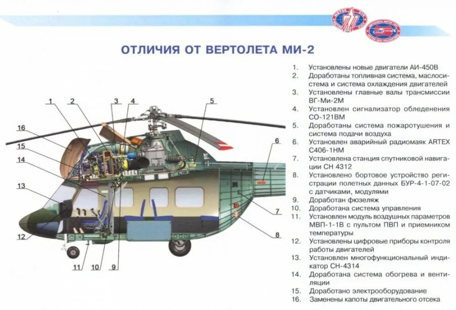 Системы вертолета ми 8. Топливная система вертолета ми-24. Топливная система вертолета ми-26. Конструкция вертолета ми-8. Ми-8 вертолёт характеристики.