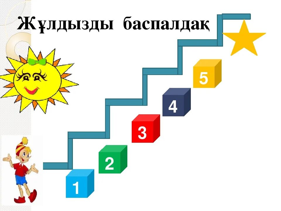 Білім шыңы. Рефлексия баспалдақ. Сабақтағы рефлексия түрлері. Рефлексия математика сабағына. Рефлексия әдістері.