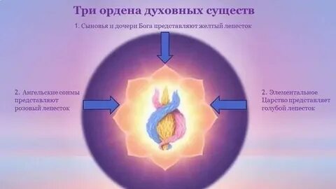 Три огня три силы